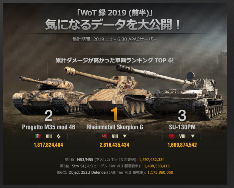 World Of Tanks 2019年前半の気になるデータが発表 コワレタのフリーゲーム館